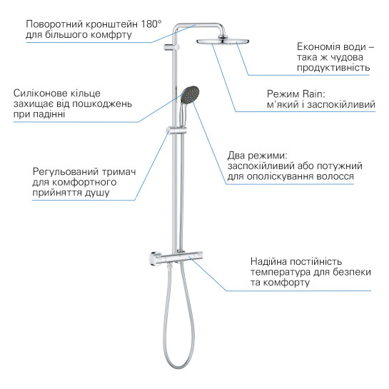 Додаткове фото - Душова система термостатична Grohe QuickFix Vitalio Start System 250 26816000