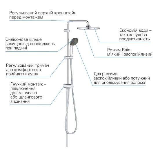 Додаткове фото - Душова система Grohe QuickFix Vitalio Start System 250 26817000