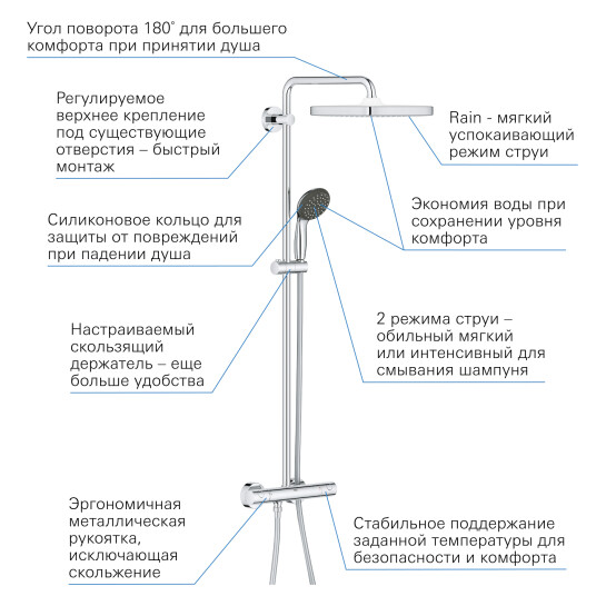 Додаткове фото - Душова система термостатична Grohe QuickFix Vitalio Start System 250 Cube 26697000