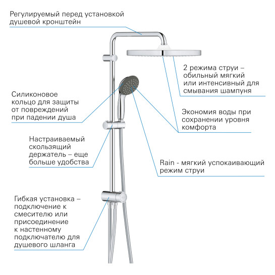 Додаткове фото - Набір змішувачів 3 в 1 для ванної кімнати Grohe QuickFix Start M-Size UA202305RM