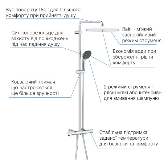 Додаткове фото - Душова система термостатична Grohe QuickFix Vitalio Start System 250 Cube 26696000