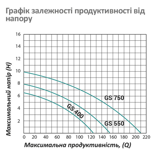 Додаткове фото - Насос циркуляційний фланцевий Pumpman GRS50/15F-M Нmax 15 м Qmax 22 куб.м 1100 Вт