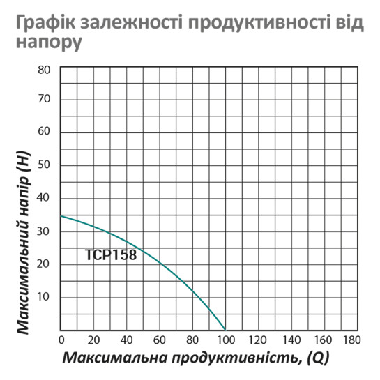 Додаткове фото - Насос поверхневий поливальний Pumpman TCP158 Нmax 33м Qmax 6куб.м 1"х1" 750 Вт (чавун/алюміній)