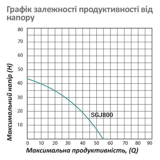 Додаткове фото - Насос поверхневий самовсмоктуючий Pumpman SGJ800 Нmax 43 м Qmax 3,3 куб.м 800 Вт (нержавіюча сталь)