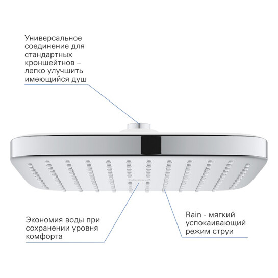 Додаткове фото - Душова система прихованого монтажу термостатична Grohe QuickFix SmartControl UA202802C3