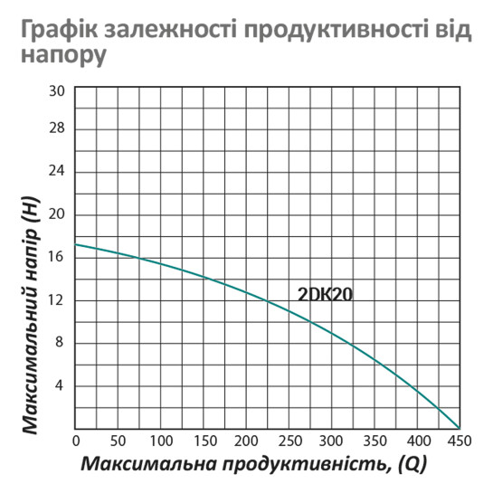 Додаткове фото - Насос поверхневий поливальний Pumpman 2DK20 Нmax 17 м Qmax 27 куб.м 2"х2" 1500 Вт