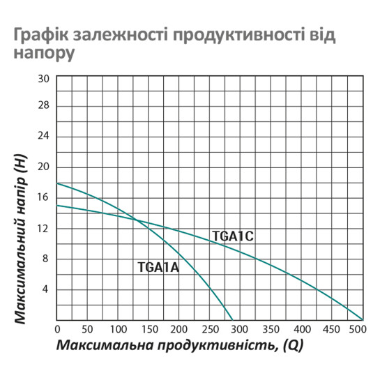 Додаткове фото - Насос поверхневий поливальний Pumpman TGA1C Нmax 15 м Qmax 30 куб.м 2"х2" 750 Вт