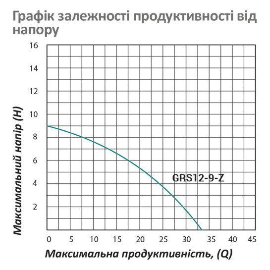Додаткове фото - Насос для підвищення тиску Pumpman GRS12/9-Z Нmax 9 м Qmax 2 куб.м 120 Вт з гайками