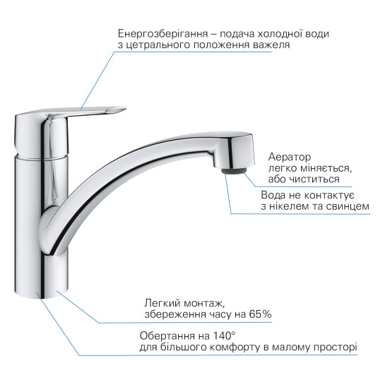 Додаткове фото - Змішувач для кухні Grohe QuickFix Start 31138002