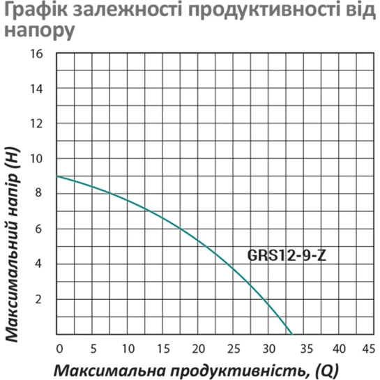 Додаткове фото - Насос для підвищення тиску Pumpman GRS12/9-Z Нmax 9 м Qmax 2 куб.м 120 Вт з гайками