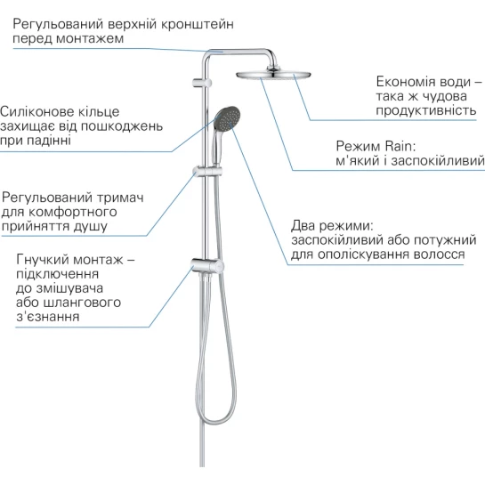 Додаткове фото - Душова система Grohe QuickFix Vitalio Start System 250 26817000