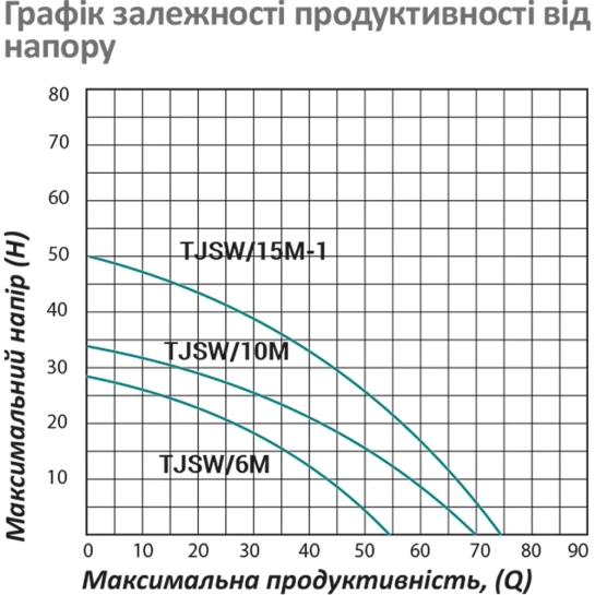 Додаткове фото - Насос поверхневий самовсмоктуючий Pumpman TJSW/6M Нmax 29 м Qmax 3,3 куб.м 370 Вт (чавун)