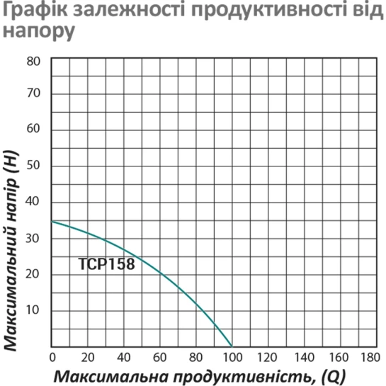 Додаткове фото - Насос поверхневий поливальний Pumpman TCP158 Нmax 33м Qmax 6куб.м 1"х1" 750 Вт (чавун/алюміній)