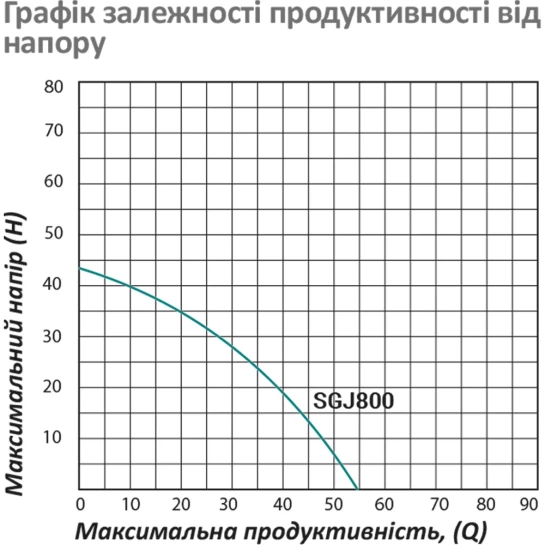 Додаткове фото - Насос поверхневий самовсмоктуючий Pumpman SGJ800 Нmax 43 м Qmax 3,3 куб.м 800 Вт (нержавіюча сталь)