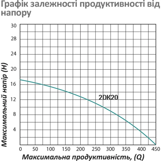 Додаткове фото - Насос поверхневий поливальний Pumpman 2DK20 Нmax 17 м Qmax 27 куб.м 2"х2" 750 Вт