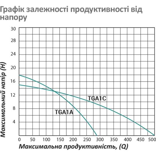 Додаткове фото - Насос поверхневий поливальний Pumpman TGA1A Нmax 18 м Qmax 16 куб.м 1 1/2"х1 1/2" 750 Вт