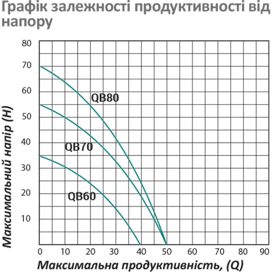 Додаткове фото - Насос поверхневий вихровий Pumpman QBB60 Нmax 35 м Qmax 2,4 куб.м 370 Вт з проставкою від залипання