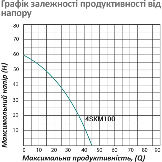 Додаткове фото - Насос глибинний вихровий Pumpman 4SKM100 Нmax 60 м Qmax 2,7 куб.м 750 Вт з пультом