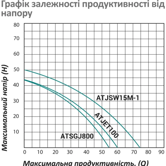 Додаткове фото - Насосна станція Pumpman ATSGJ800 Нmax 43 м Qmax 3,3 куб.м 800 Вт бак 24 л