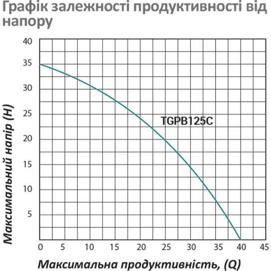 Додаткове фото - Насосна станція Pumpman TGPB125C Нmax 35 м Qmax 2,4 куб.м 370 Вт бак 2 л