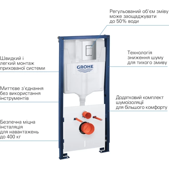 Додаткове фото - Інсталяція для унітаза Grohe QuickFix Solido 4 в 1 39930000