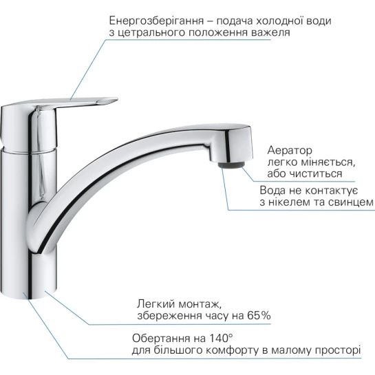 Додаткове фото - Змішувач для кухні Grohe QuickFix Start 31138002