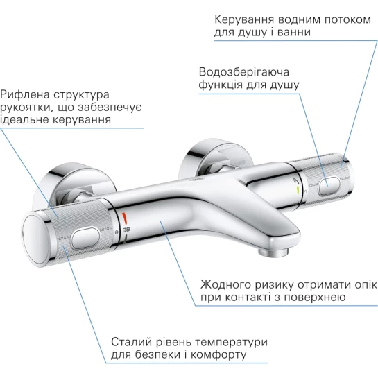 Додаткове фото - Змішувач термостатичний для ванни Grohe QuickFix Precision Feel 34788000